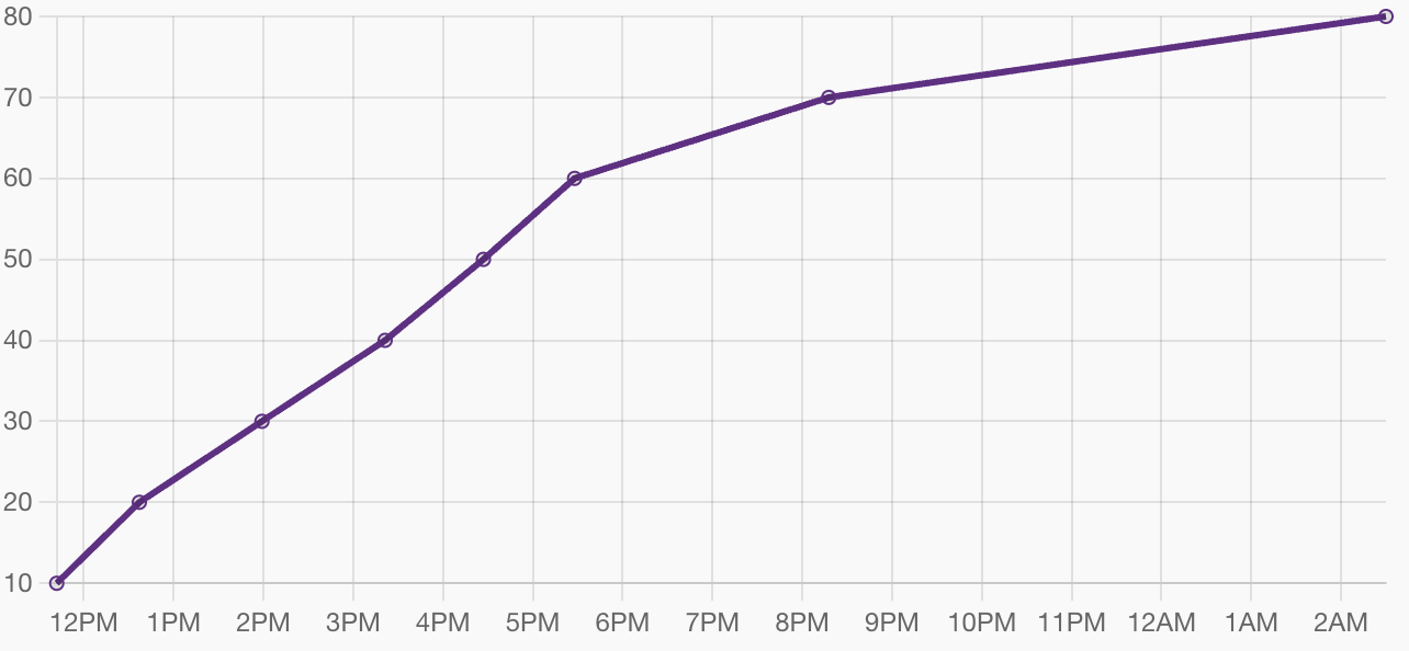 crto-progress